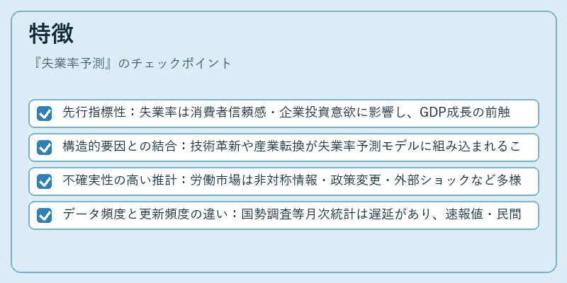 特徴（失業率予測）の図解