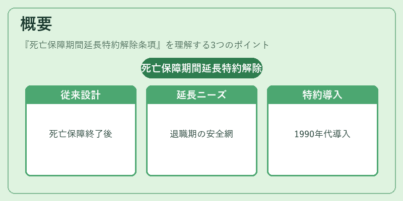 概要（死亡保障期間延長特約解除条項）の図解