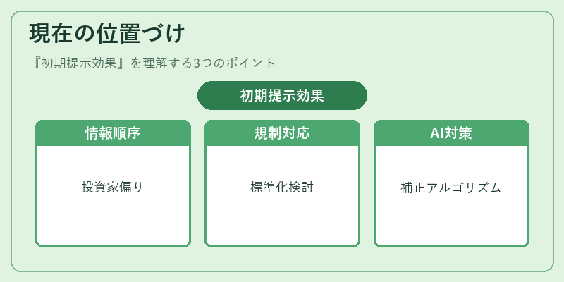 現在の位置づけ（初期提示効果）の図解