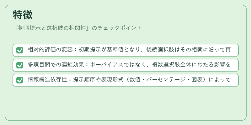 特徴（初期提示と選択肢の相関性）の図解