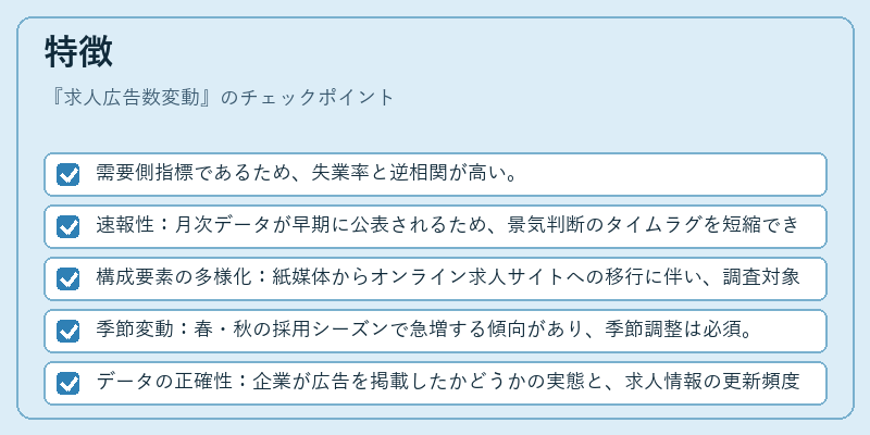 特徴（求人広告数変動）の図解