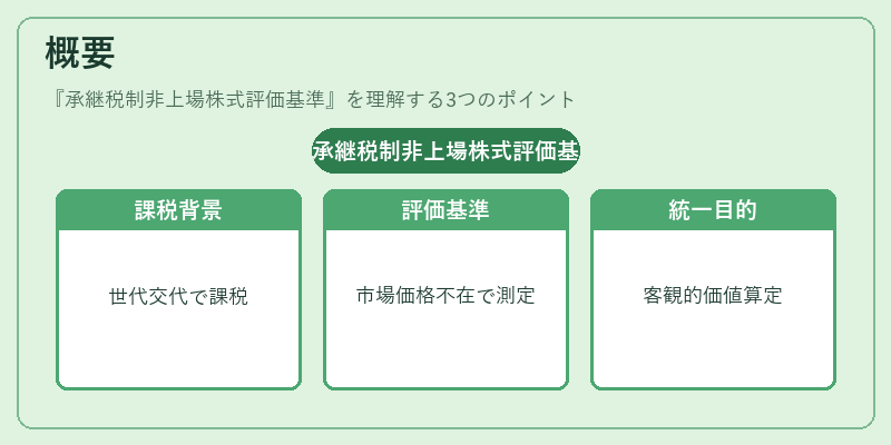 概要（承継税制非上場株式評価基準）の図解