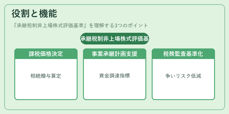 役割と機能（承継税制非上場株式評価基準）の図解