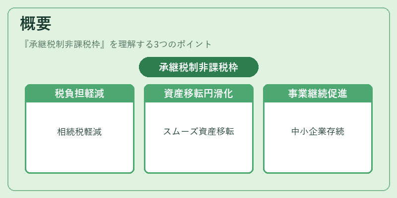 概要（承継税制非課税枠）の図解
