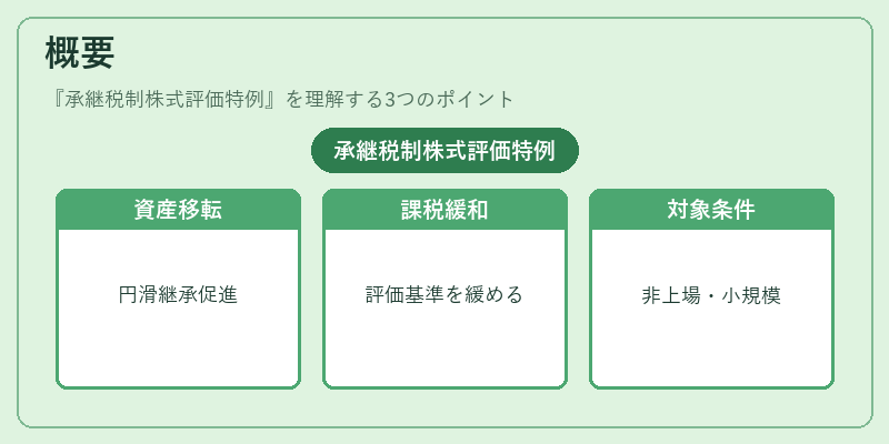 概要（承継税制株式評価特例）の図解