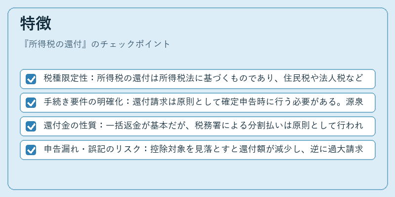 特徴(所得税の還付)の図解