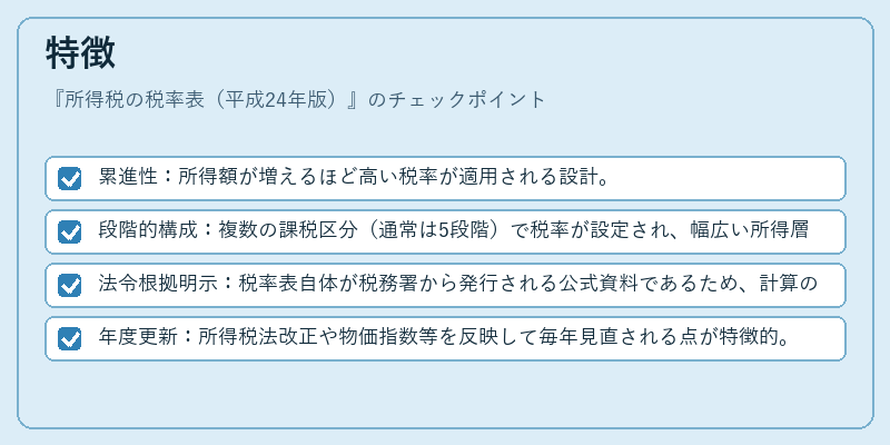 特徴（所得税の税率表（平成24年版））の図解