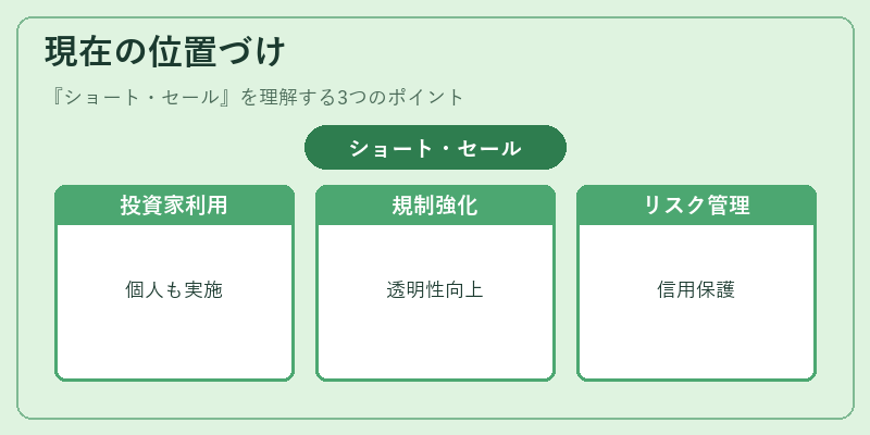 現在の位置づけ（ショート・セール）の図解