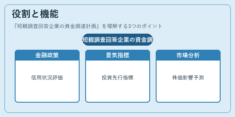 役割と機能（短観調査回答企業の資金調達計画）の図解
