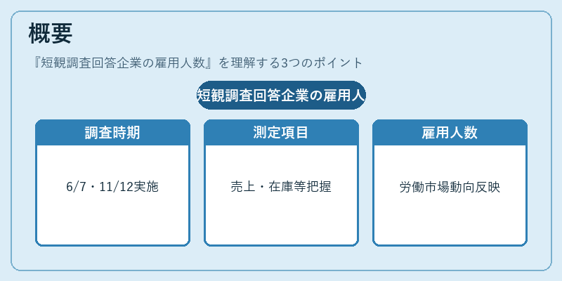 概要（短観調査回答企業の雇用人数）の図解