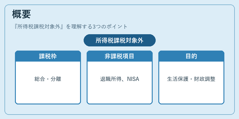 概要(所得税課税対象外)の図解