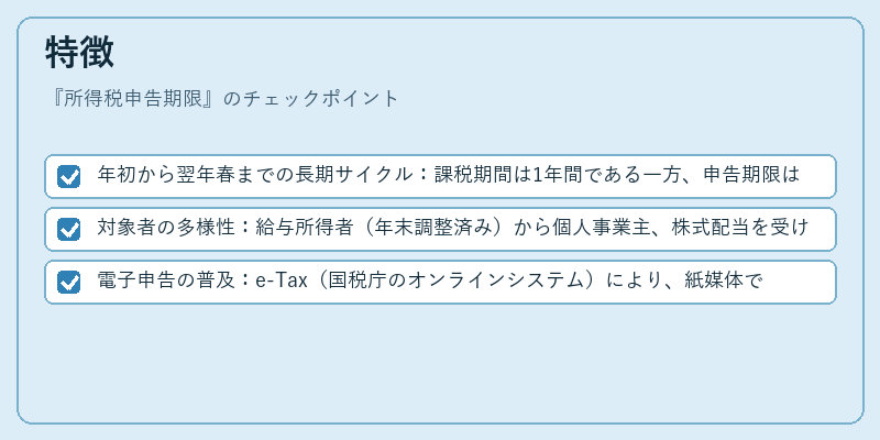 特徴（所得税申告期限）の図解