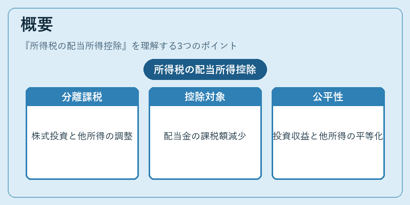 概要(所得税の配当所得控除)の図解