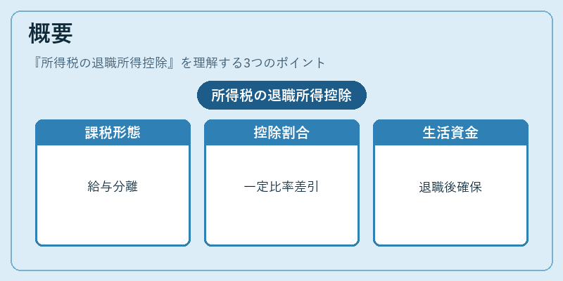 概要（所得税の退職所得控除）の図解