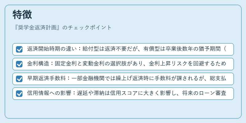 特徴（奨学金返済計画）の図解
