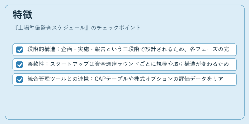 特徴(上場準備監査スケジュール)の図解