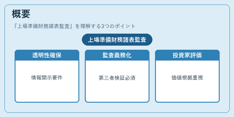 概要（上場準備財務諸表監査）の図解
