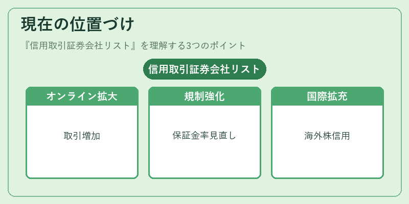 現在の位置づけ（信用取引証券会社リスト）の図解
