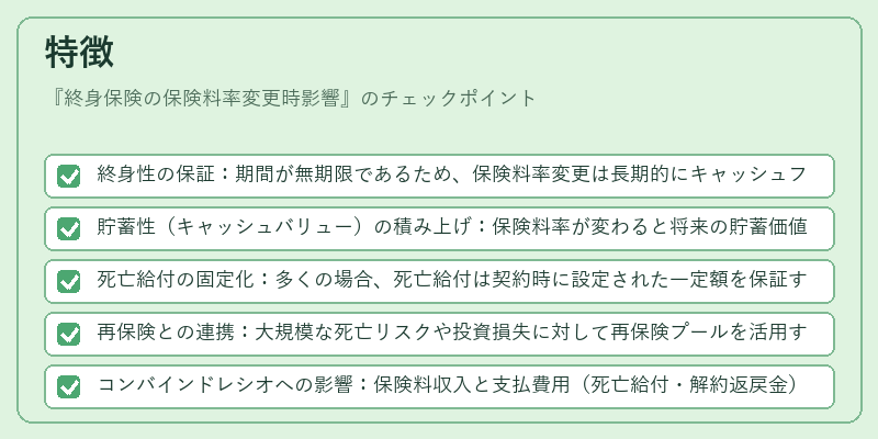 特徴（終身保険の保険料率変更時影響）の図解