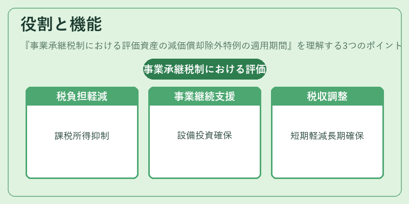 役割と機能(事業承継税制における評価資産の減価償却除外特例の適用期間)の図解