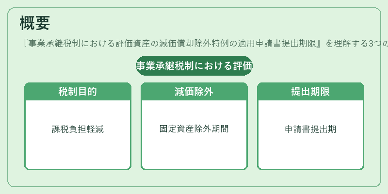 概要（事業承継税制における評価資産の減価償却除外特例の適用申請書提出期限）の図解