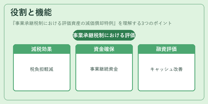 役割と機能（事業承継税制における評価資産の減価償却特例）の図解