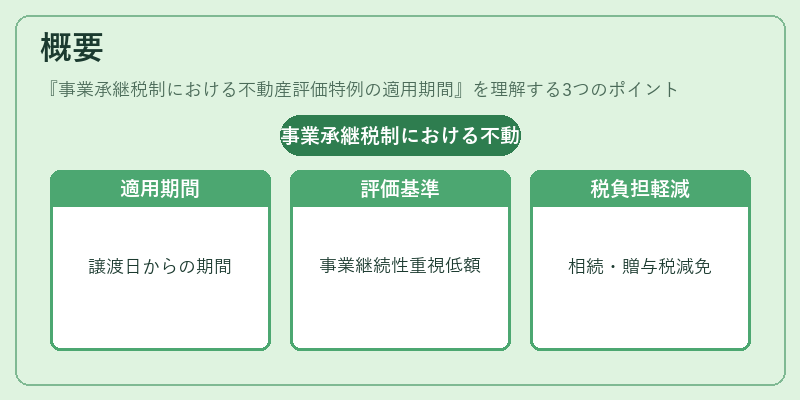 概要(事業承継税制における不動産評価特例の適用期間)の図解