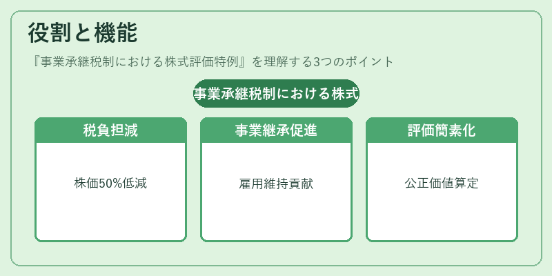 役割と機能（事業承継税制における株式評価特例）の図解