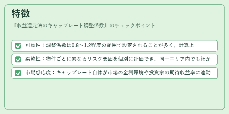 特徴(収益還元法のキャップレート調整係数)の図解