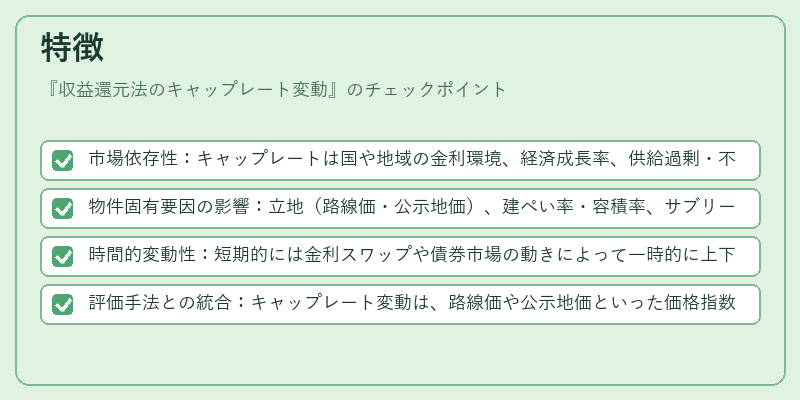 特徴（収益還元法のキャップレート変動）の図解