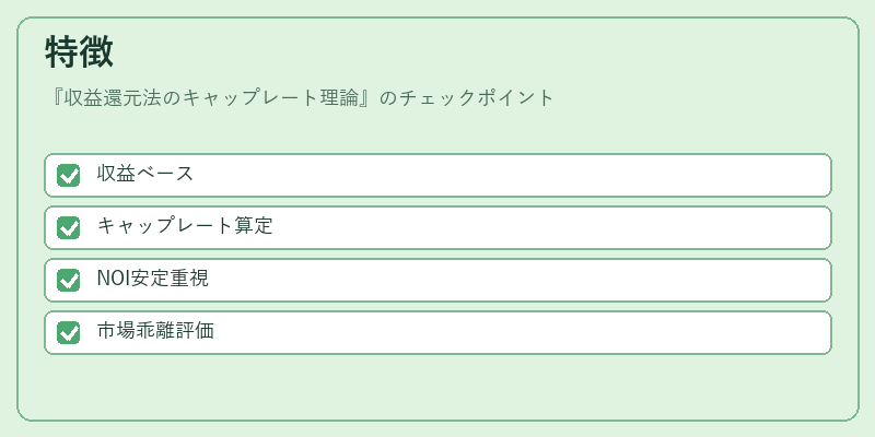 特徴（収益還元法のキャップレート理論）の図解