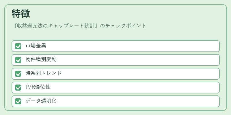 特徴(収益還元法のキャップレート統計)の図解