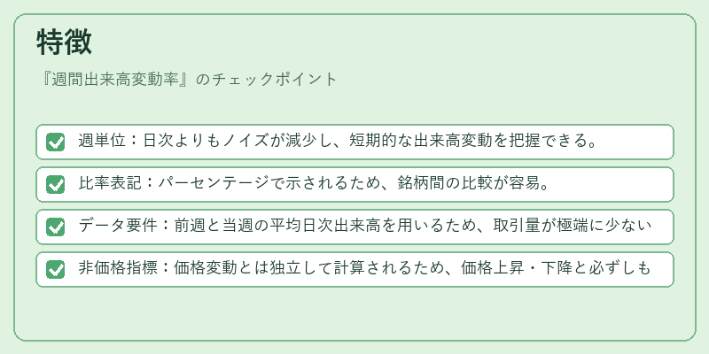 特徴（週間出来高変動率）の図解