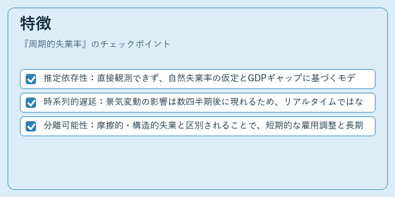 特徴(周期的失業率)の図解