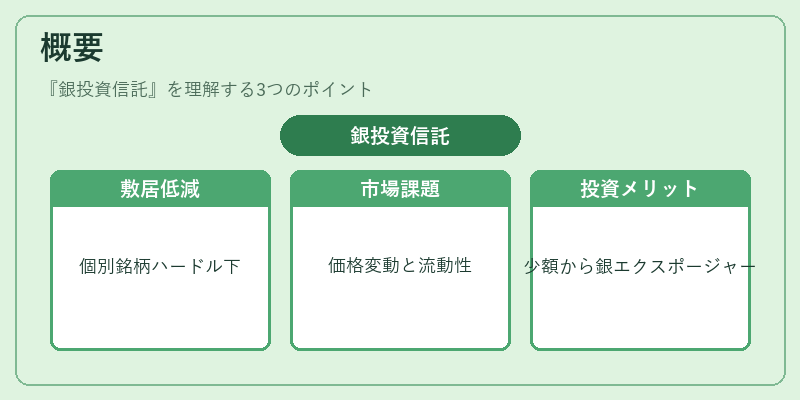 概要（銀投資信託）の図解