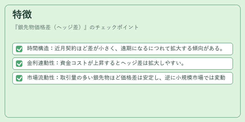 特徴（銀先物価格差（ヘッジ差））の図解