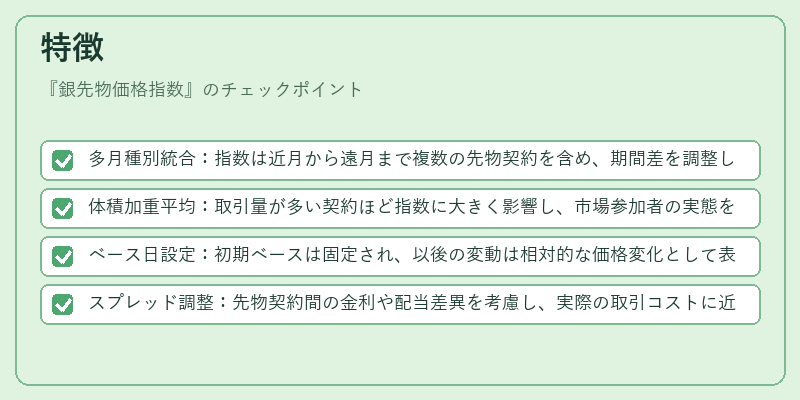 特徴（銀先物価格指数）の図解