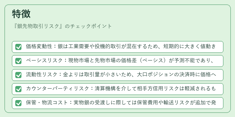 特徴（銀先物取引リスク）の図解