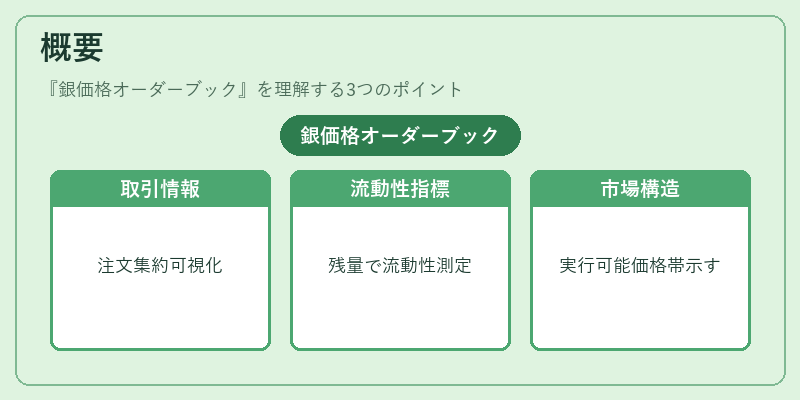 概要（銀価格オーダーブック）の図解