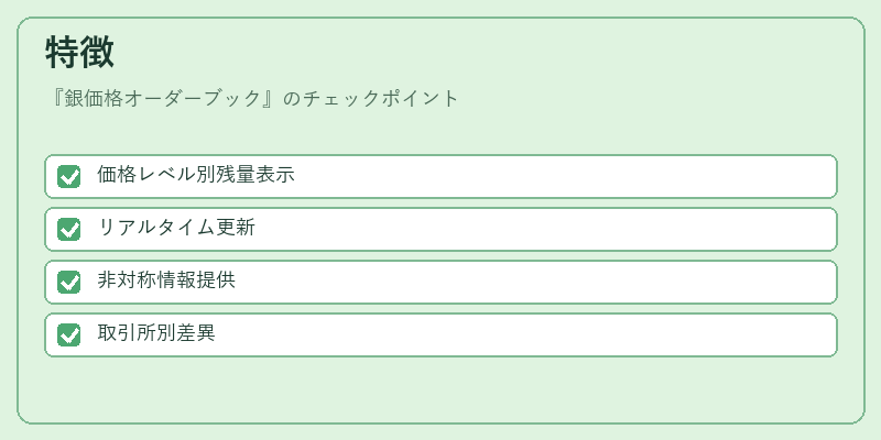 特徴（銀価格オーダーブック）の図解