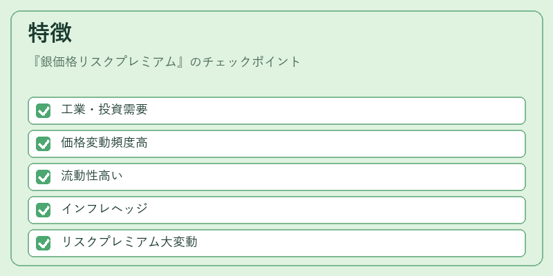 特徴（銀価格リスクプレミアム）の図解