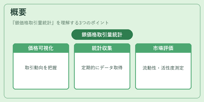 概要(銀価格取引量統計)の図解