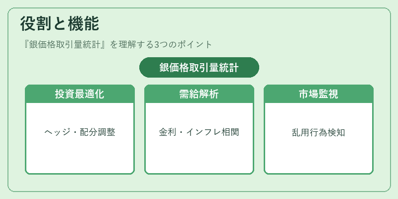 役割と機能(銀価格取引量統計)の図解