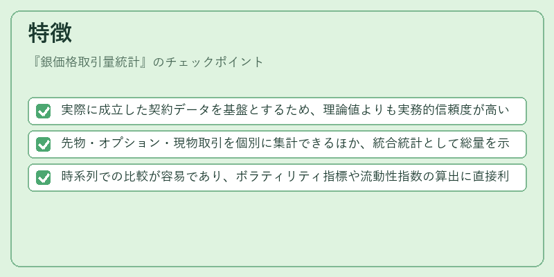特徴(銀価格取引量統計)の図解
