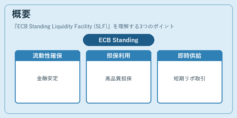 概要（ECB Standing Liquidity Facility (SLF)）の図解