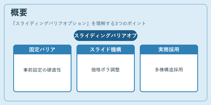 概要（スライディングバリアオプション）の図解