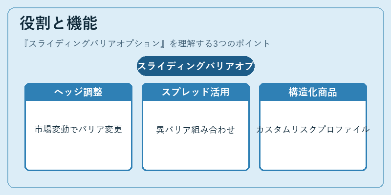役割と機能（スライディングバリアオプション）の図解