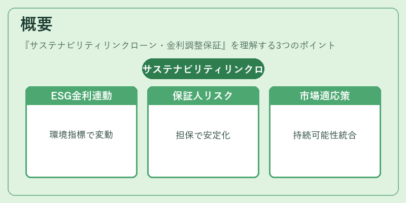 概要(サステナビリティリンクローン・金利調整保証)の図解