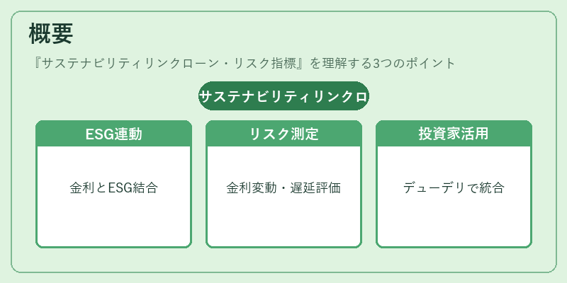 概要（サステナビリティリンクローン・リスク指標）の図解