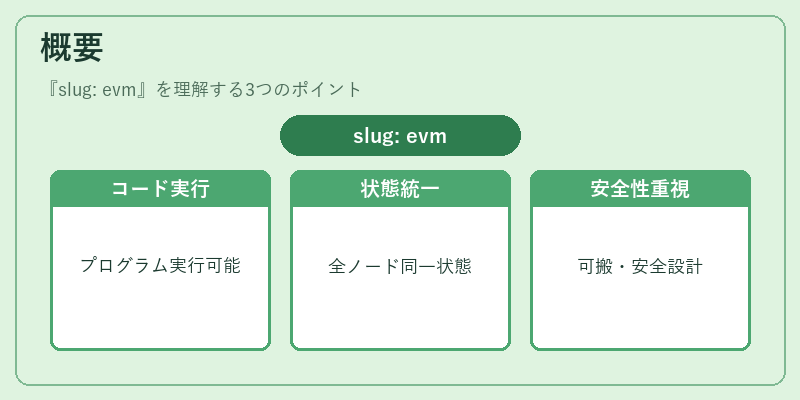 概要（slug: evm）の図解